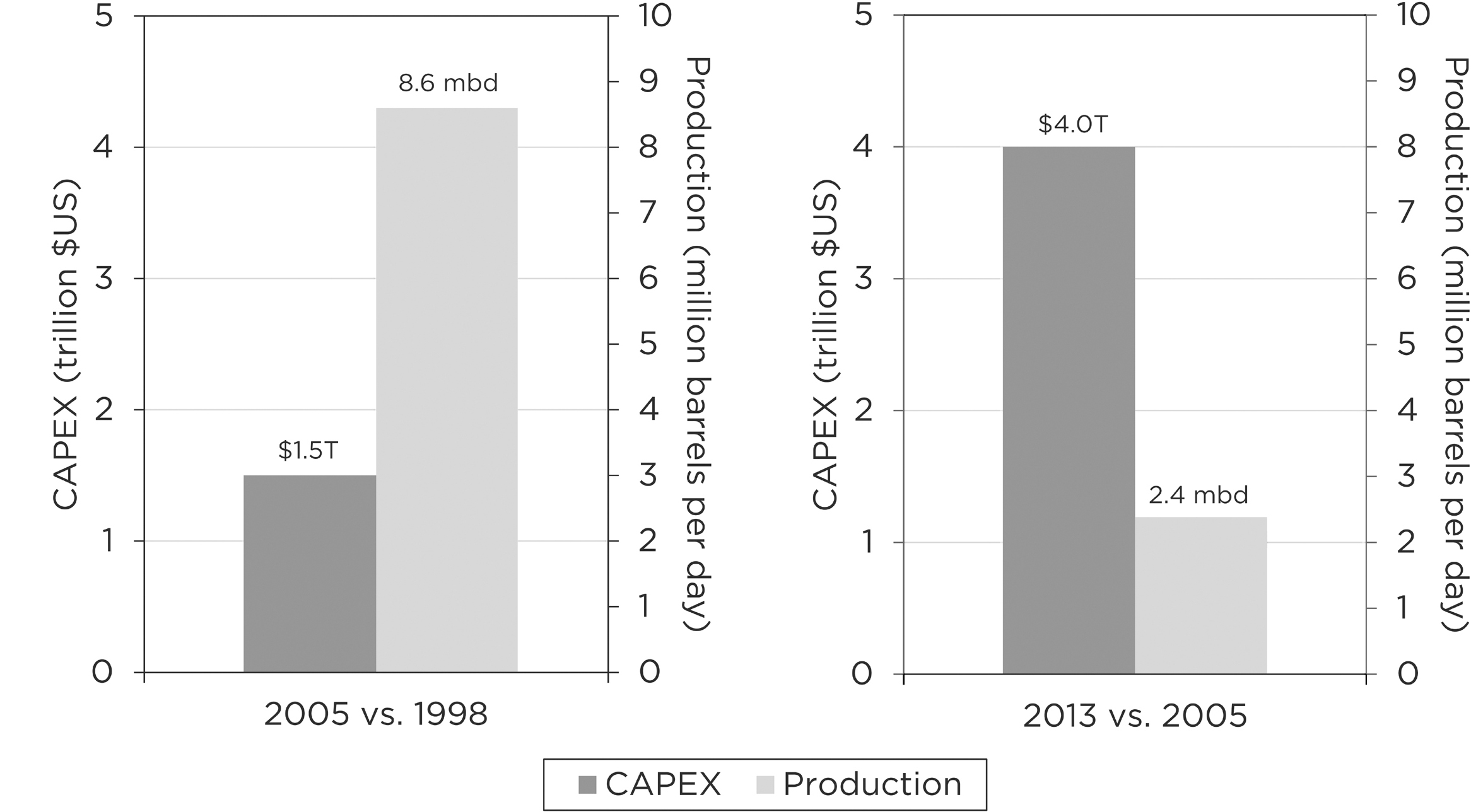 Source US Energy Information Administration and Steven Kopits Oil and - photo 4