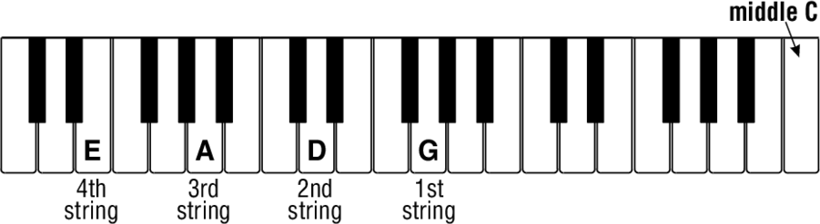 Relative Tuning Heres another way to tune your bass It is less accurate as it - photo 9