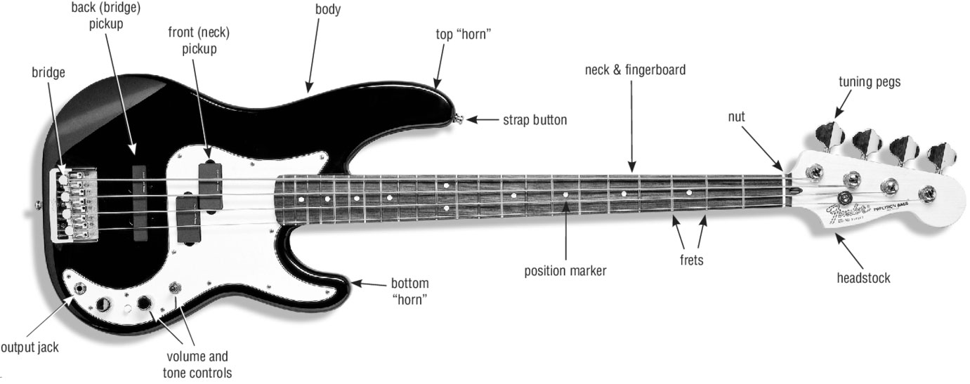 The Bass Amp To hear yourself clearly it is necessary to play an electric bass - photo 5