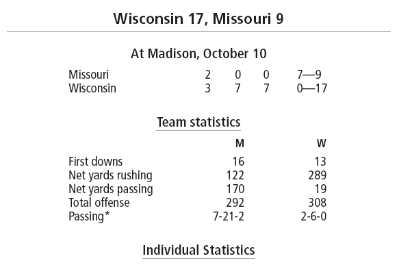 Rushing Missouri Reese 6 carries 22 yards Steuber 13-43 Adams 6-10 Cater - photo 5