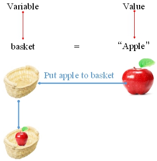 1Create a file Variablejava comments are not executed by the program - photo 3