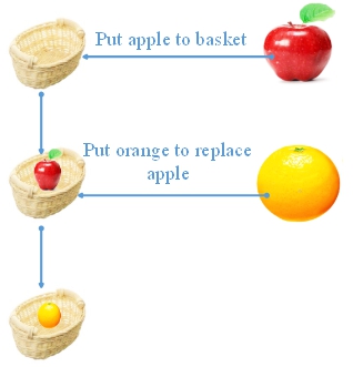 public class Variable public static void mainString args String basket - photo 4