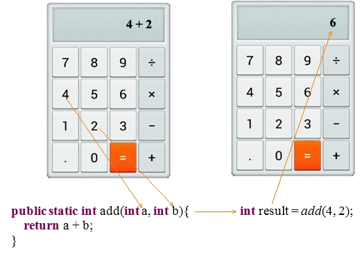 public class ArithmeticOperator public static int add int a int b - photo 6