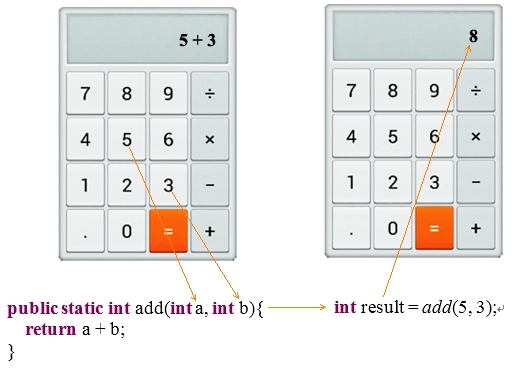 public class ArithmeticOperator public static int add int a int b - photo 7