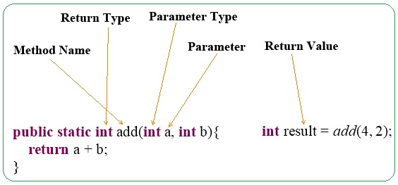 public class ArithmeticOperator public static int add int a int b - photo 8