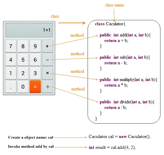 class Caculator public int add int a int b return a b public int - photo 9