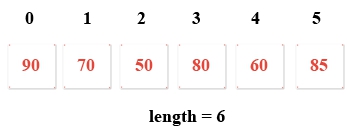 testonearraypy import sys def main scores length - photo 2