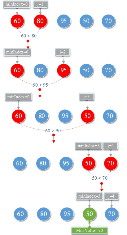 testminvaluepy import sys def min arrays minIndex length - photo 14