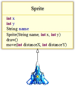 Sprite 1 x x coordinate of Canvas 2 y y coordinate of Canvas 3 - photo 3