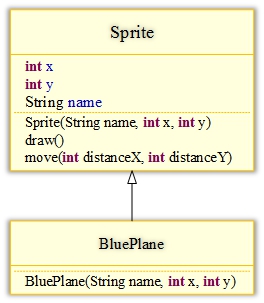 Spritejava in package comtemplateprinciple class Sprite protected - photo 4