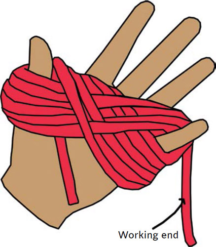 Continue wrapping the cord around your pinky and thumb in a figure eight - photo 15