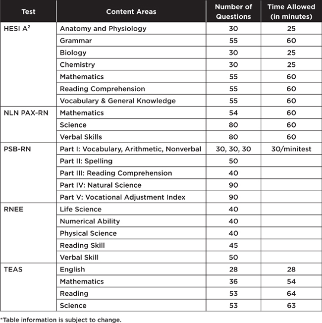 So you think you want to be a nurse Nursing is one of the most gratifying - photo 3