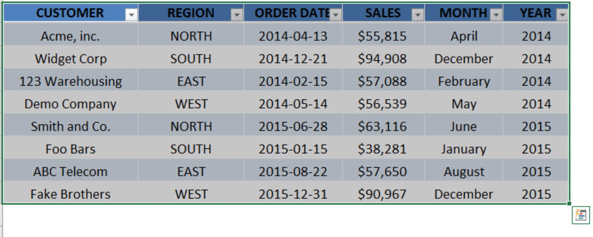 2 Inserting a Pivot Table Pivot Tables in Excel allow you to analyze - photo 5