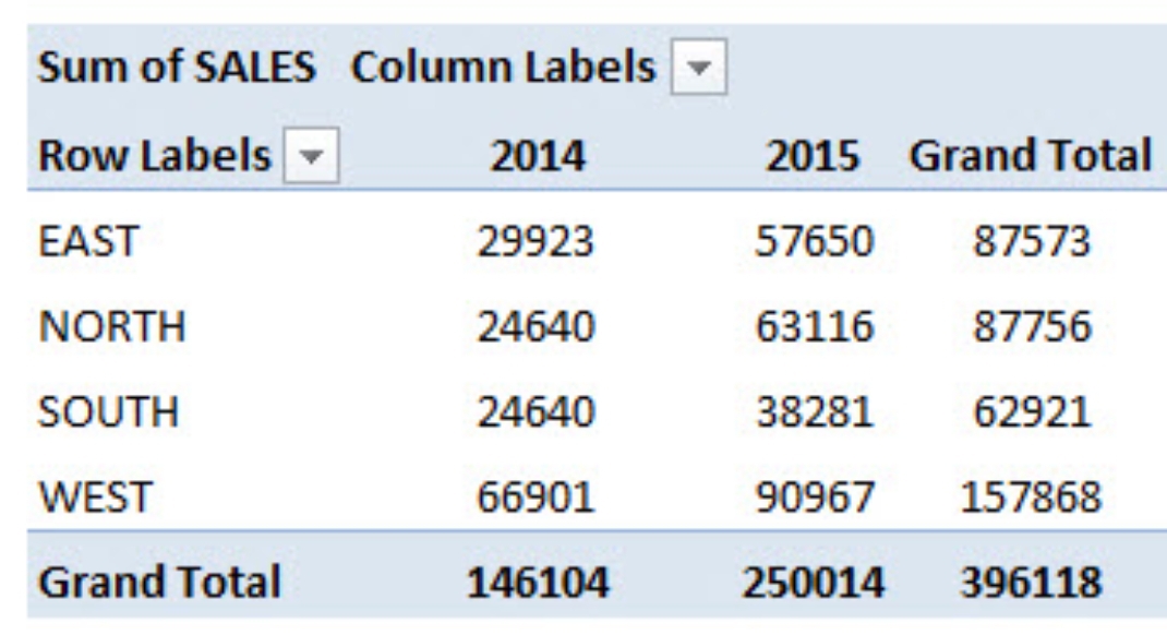 3 Drill down to audit When you are using a Pivot Table in Excel and want to - photo 10