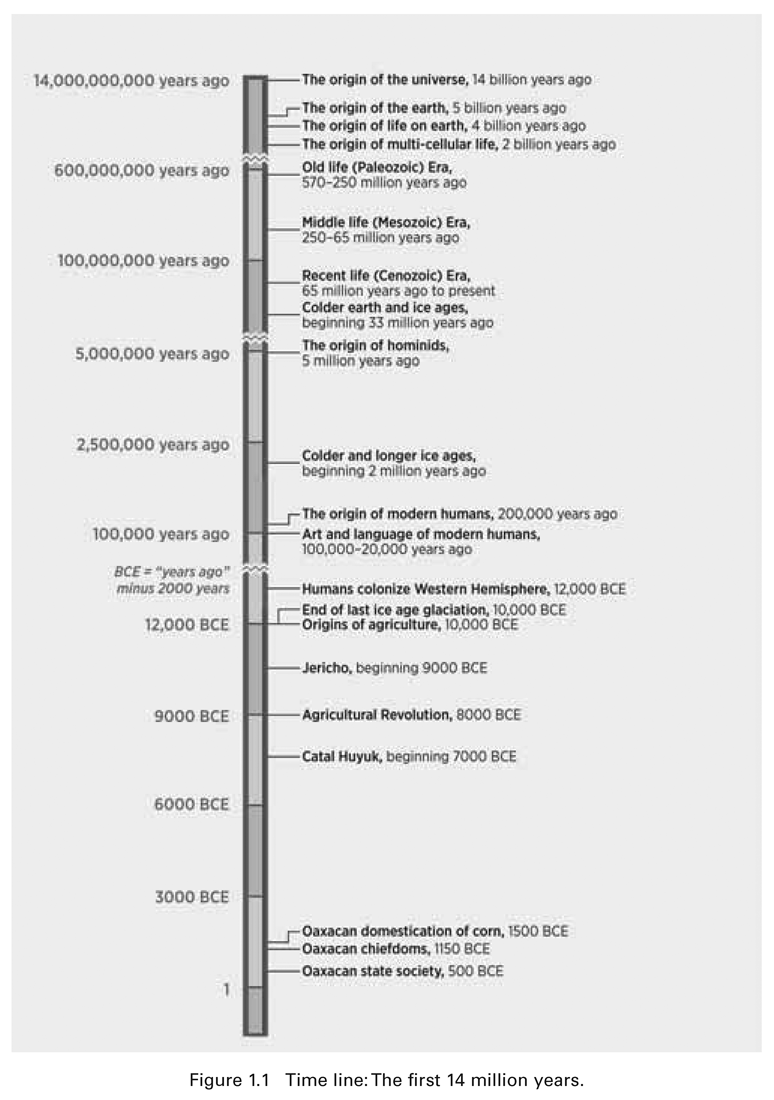 Peopling the Planet The Earth as a Global Frontier A Little Big History W - photo 3