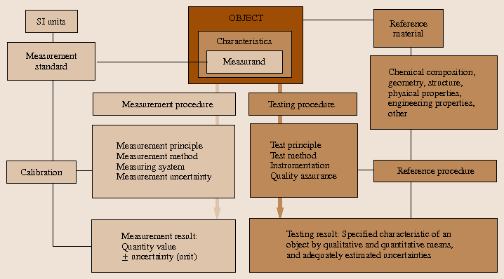 Fig 11 The methodologies of measurement light brown and testing dark - photo 1