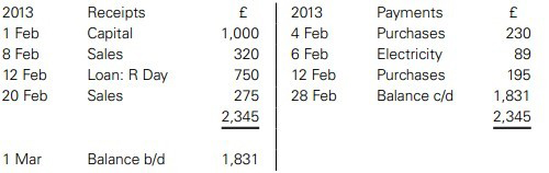 This account shows all the monies received by the business and all the monies - photo 3