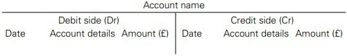 Given the T-shaped appearance of the accounts they are often referred to as T - photo 5