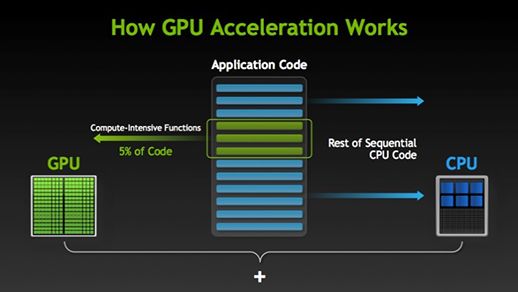 To boost its usefulness the GPU includes a Broadcom video core IV as well as - photo 4