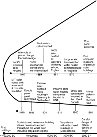 The elementary relationships between energy production use and efficiency are - photo 3