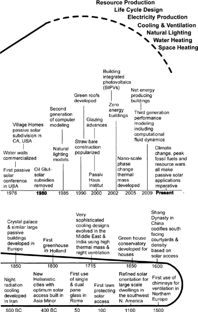 The elementary relationships between energy production use and efficiency are - photo 4