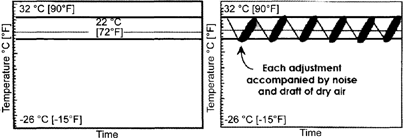 Ideal temperature balance in static theory Reality for mechanical systems - photo 6