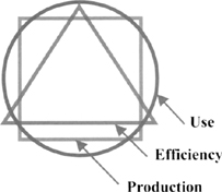 Passive design is more than efficiency since it also involves on-site energy - photo 7