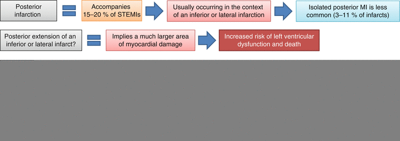 Cardiac Markers Other Reasons for Troponin Elevation - photo 28