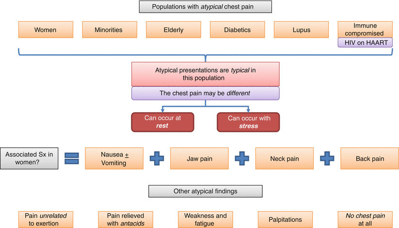 Stable and Unstable Angina Prinzmetals or Variant Angina - photo 7