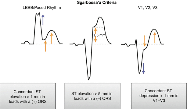 Center image Reprinted from Allen B Ganti L Desai B Cardiology In Allen - photo 22