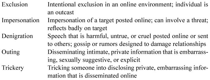 These forms of online social cruelty are frequently exhibited during online - photo 3