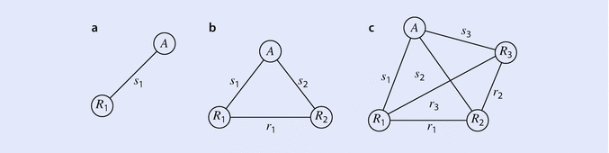 Fig 11 Frames of reference a Two bodies b three bodies c four bodies - photo 1