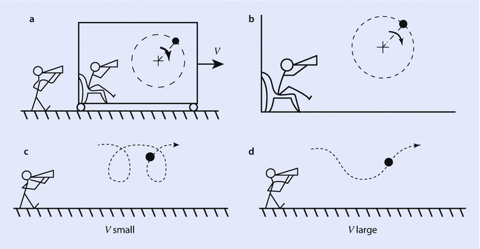 Fig 12 Choice of frames of reference a Two observers watching one - photo 2