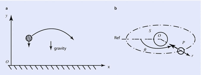 Fig 13 Choice of coordinate system a Rectilinear coordinate b polar - photo 3