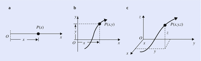 Fig 14 Types of motion of a particle a One dimensional motion b two - photo 4