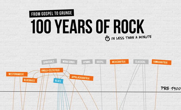 Figure 1-3 100 Years of rock by Brittany Klontz for ConcertHotelscom - photo 3