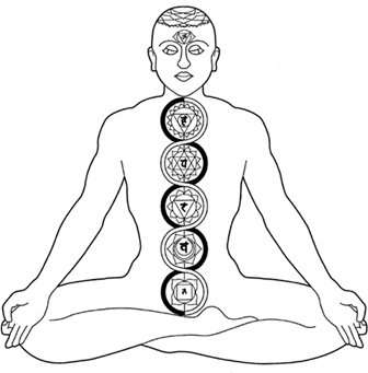 Chakra means wheel in Sanskrit and refers to cone-shaped vortices of energy - photo 3