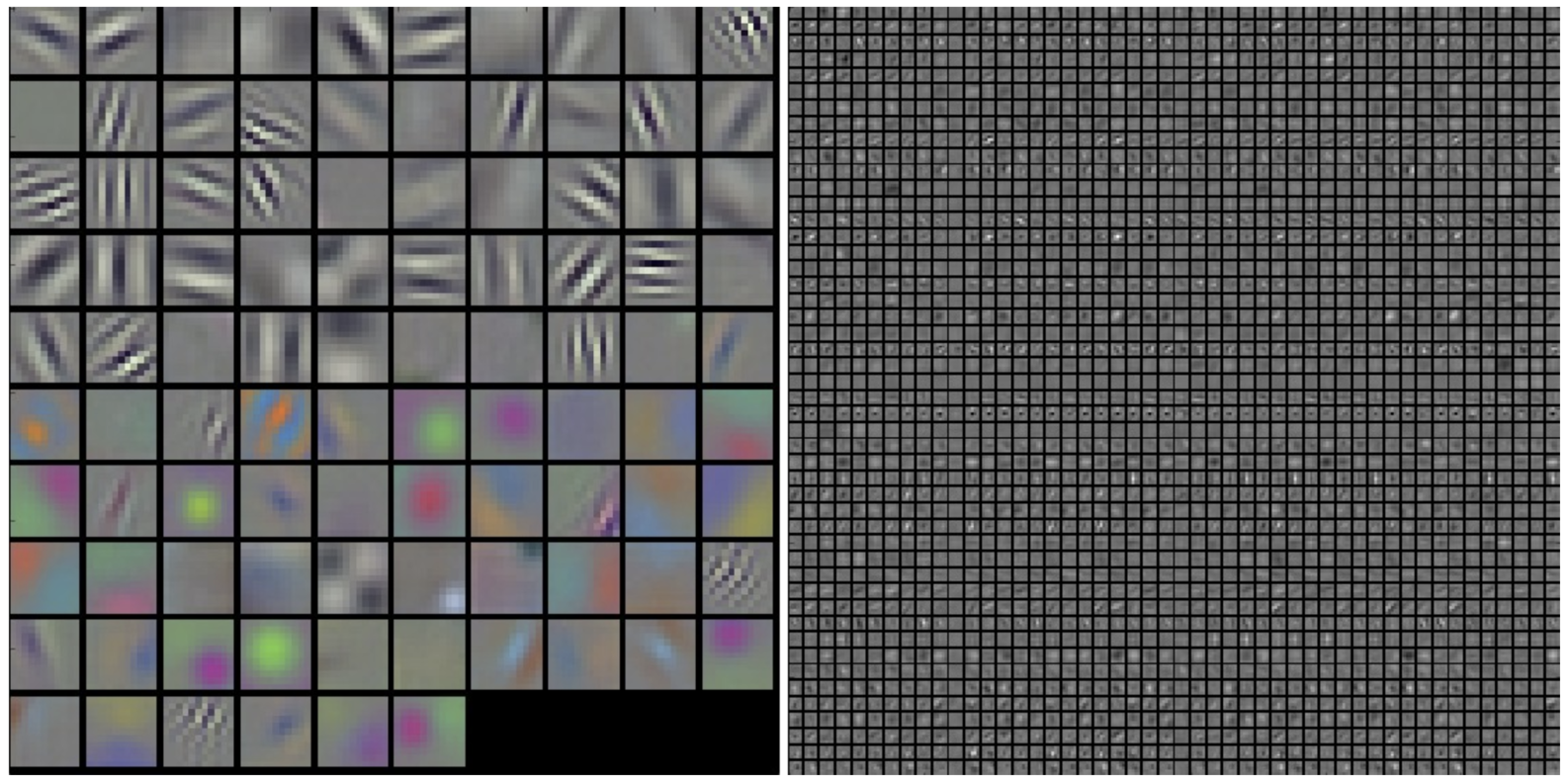 Visualizing trained filters Source - photo 5