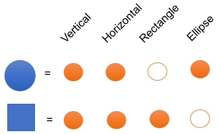 Representing new concepts using distributed representation Therefore - photo 3