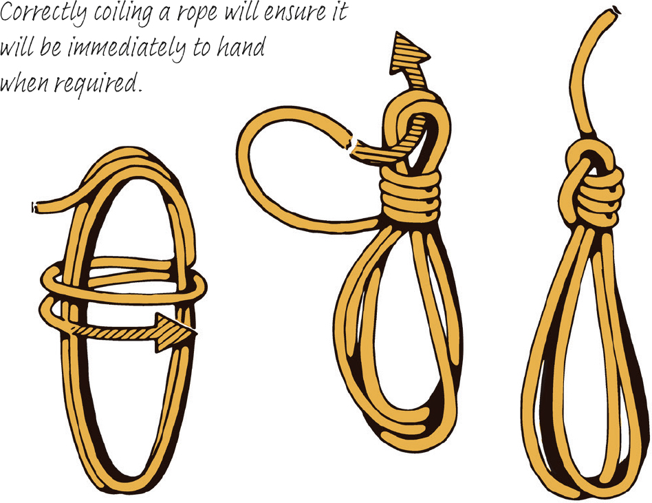 TYPES OF ROPE Rope is generally divided into two types Laid and Braided - photo 4