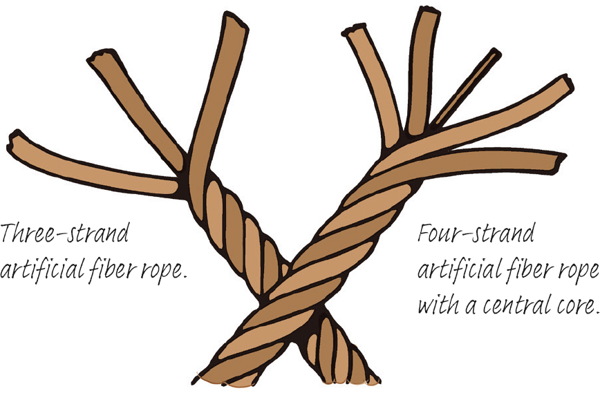 Laid Rope Artificial rope can be twisted or laid like old-style natural fiber - photo 5