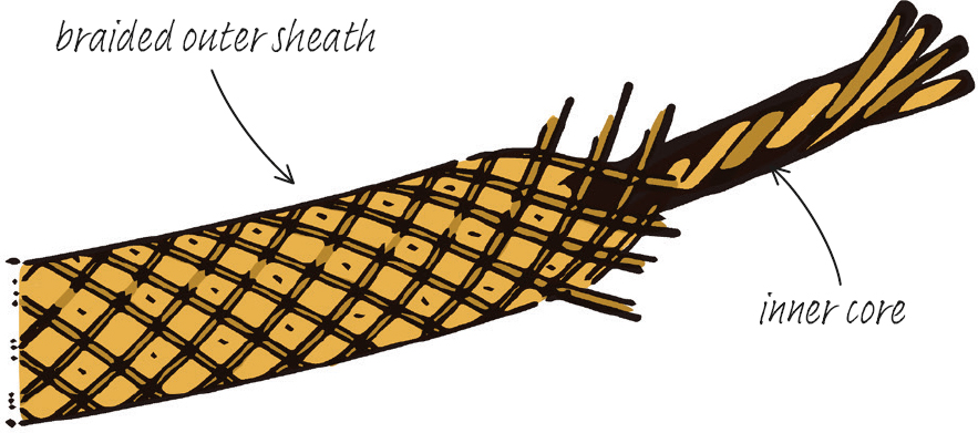 Braided Rope The combination of an outer sheath surrounding an inner core makes - photo 6