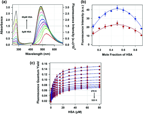 Fig 1 a Steady-state absorption left axis and emission right axis - photo 2