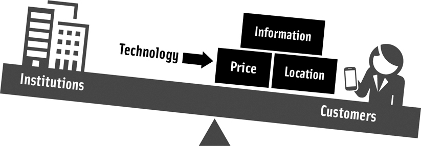 Heres what this means Your sales efforts must acknowledge a powerful customer - photo 4