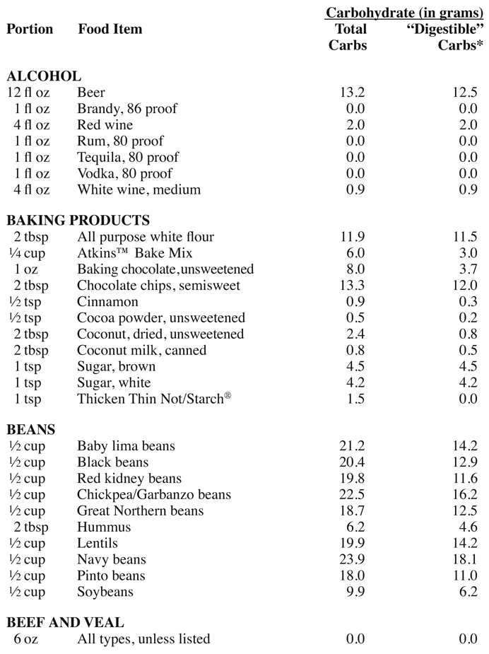 Dr Atkins new diet revolution completely updated - photo 2