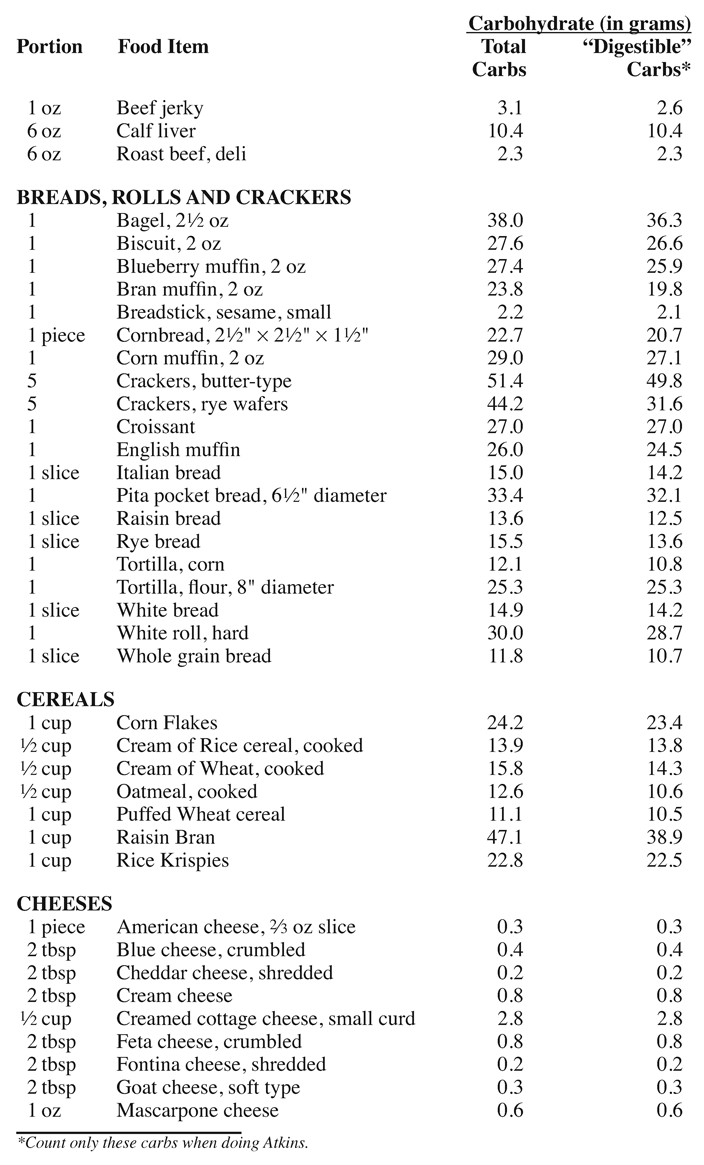 Dr Atkins new diet revolution completely updated - photo 3