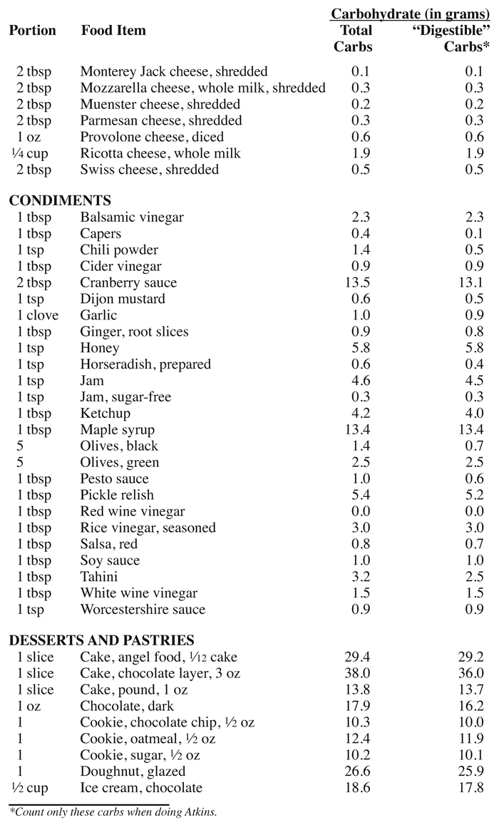 Dr Atkins new diet revolution completely updated - photo 4