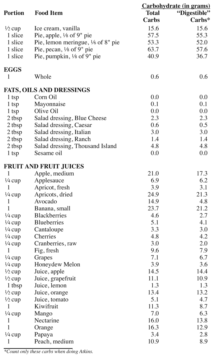 Dr Atkins new diet revolution completely updated - photo 5