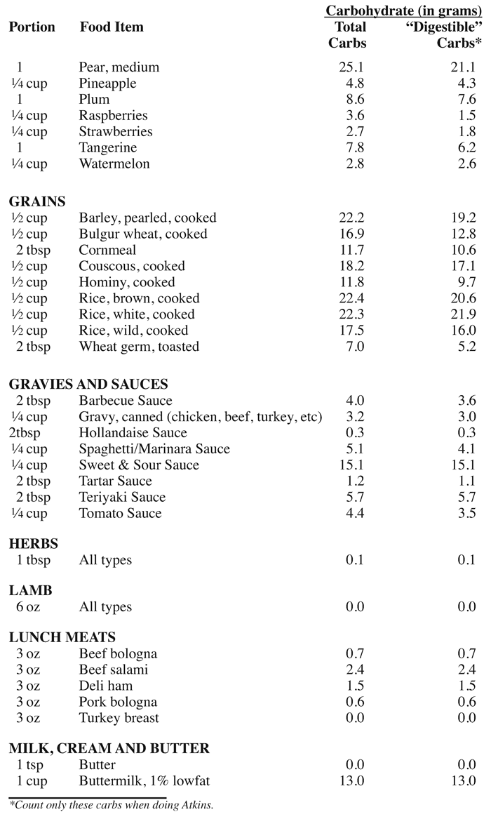 Dr Atkins new diet revolution completely updated - photo 6