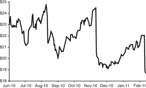 Wild unpredictability doesnt seem to discourage speculators because the trading - photo 1